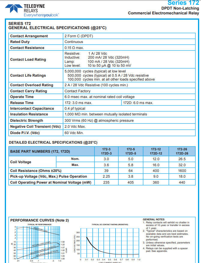 Teledyne Relay 172-12 DPDT 1GHz , 1GHz RF Relay